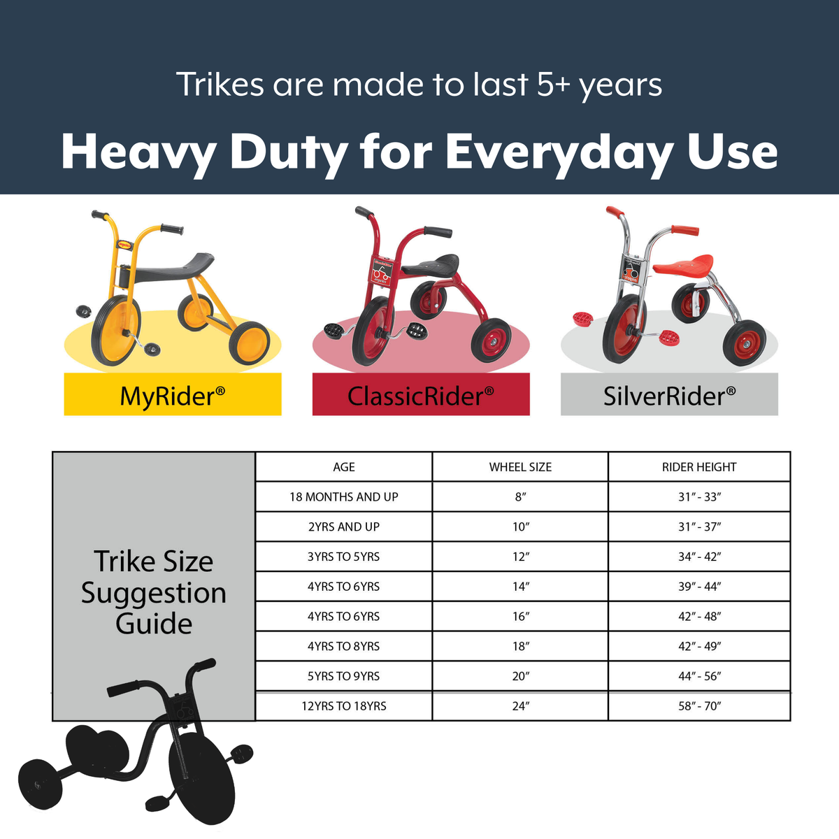 Tricycle Pedal Pusher 8 po ClassicRider Children's Factory