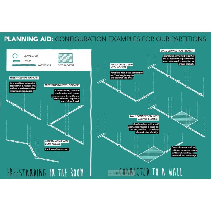 Panneau séparateur - Système d'installation au mur